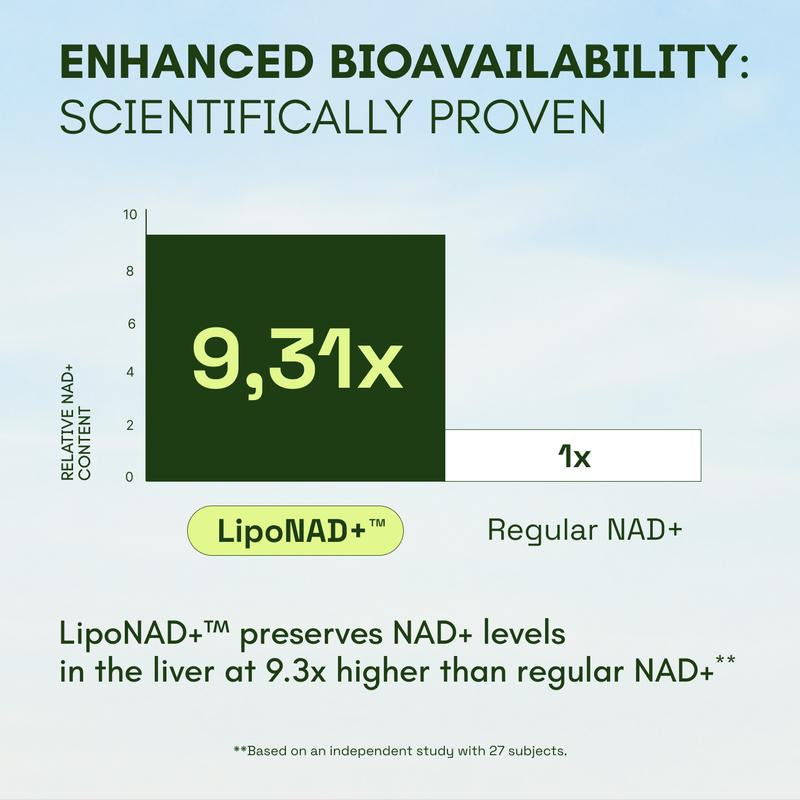 Cata-Kor NAD+ Advanced - NAD+ Supplement for Skin Aging Support, Energy, and Focus - 500Mg per Serving - 60 Count (30 Day Supply) - Previously Known as Reus Research NR 900